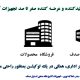 برای خرید تجهیزات آشپزخانه صنعتی به کجا مراجعه نماییم - صنایع استیل صدف - تجهیزات آشپزخانه صنعتی استیل صدف
